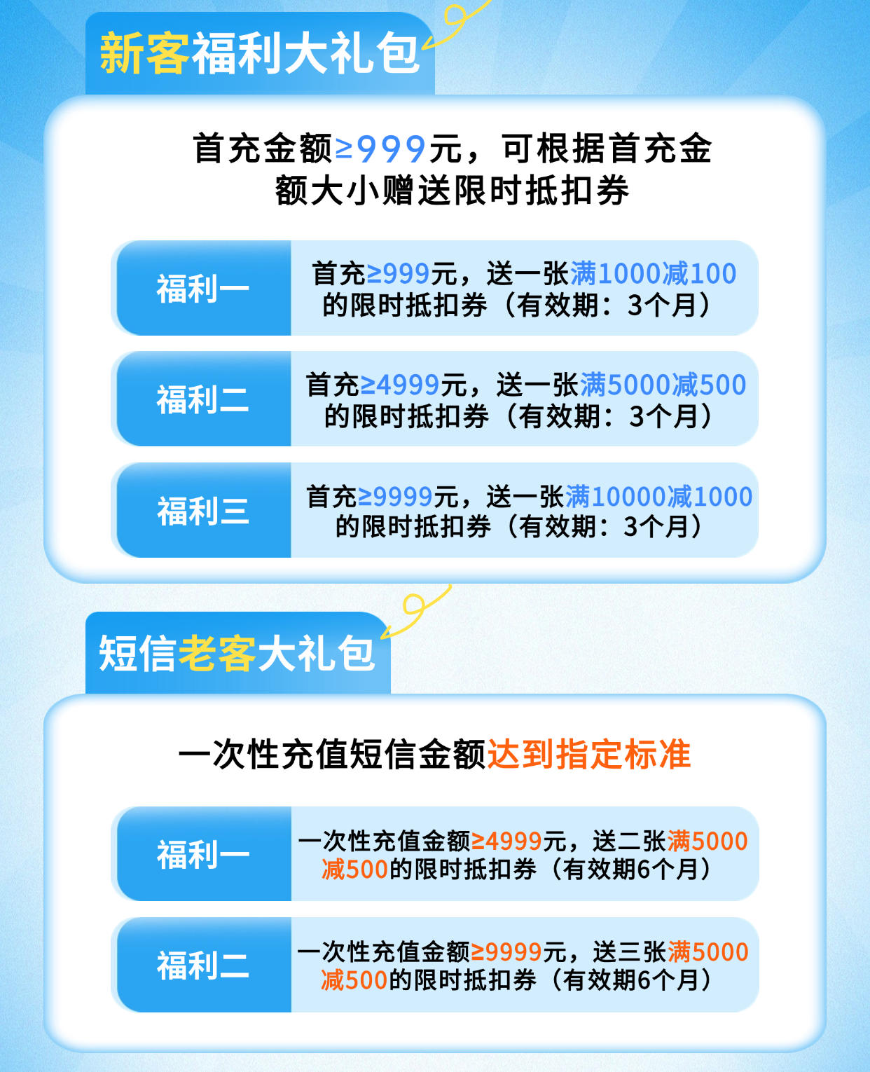 2024年末限时充值送礼活动海报（1）.png